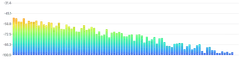 BarChart - oscilloscope-frequency
